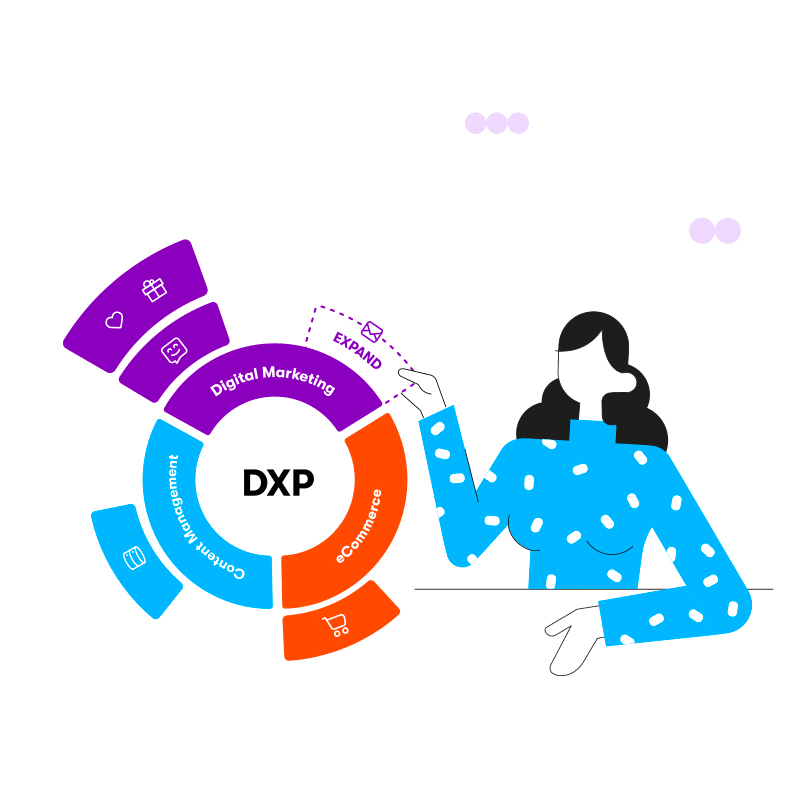 Che cosa è una DXP (Digital Experience Platform)?