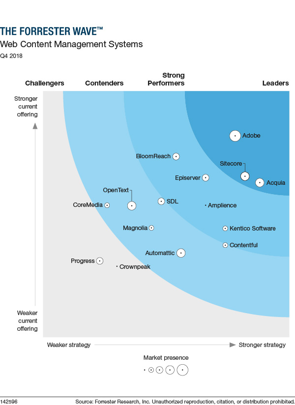 quadrant-forrest.jpg
