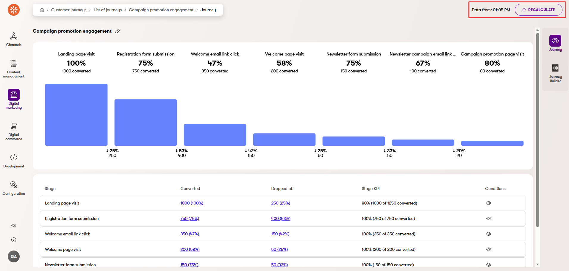 Xperience Customer journeys Ricalcola un customer journey