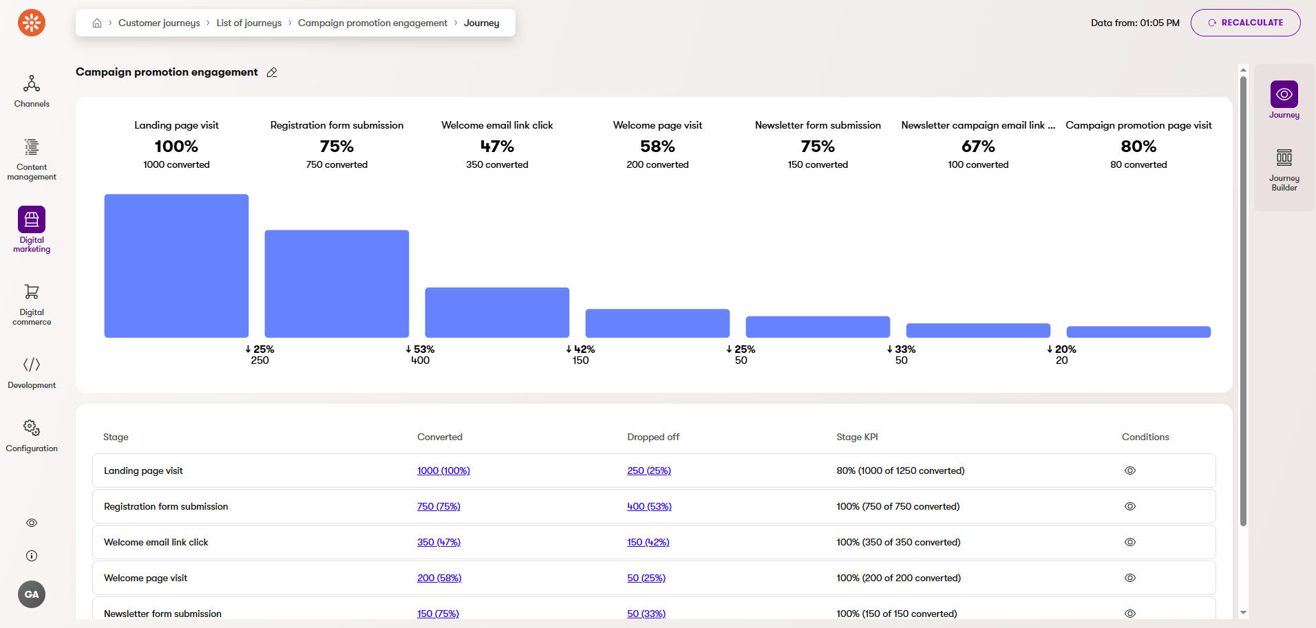 Xperience Customer journeys Risultati del customer journey