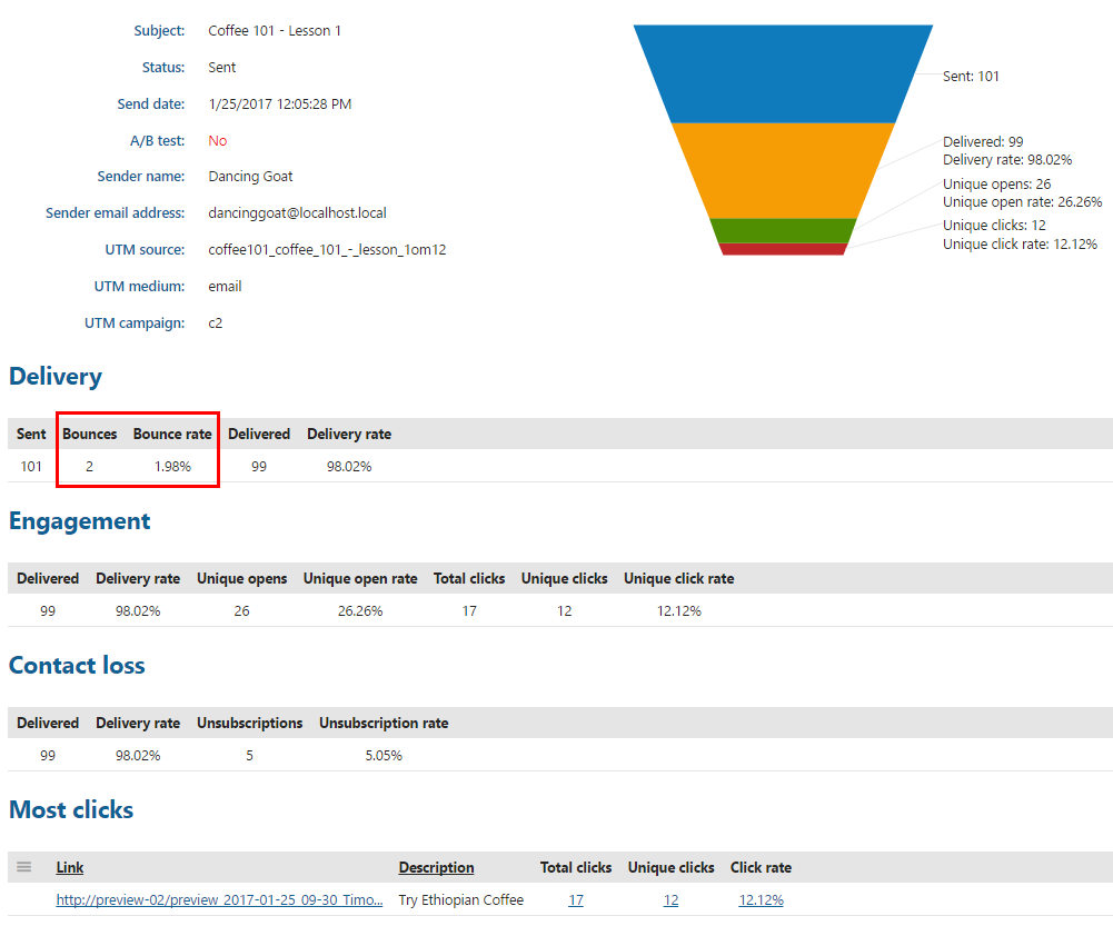 XTR K13 Monitoraggio delle email di marketing rimbalzate Visualizzazione del conteggio dei rimbalzi