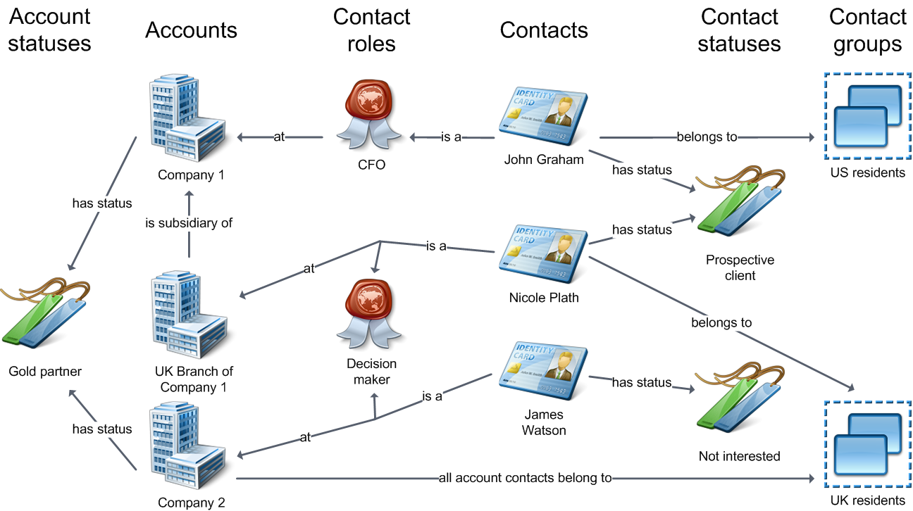 XTR K13 Gestione dei contatti (Contact management)