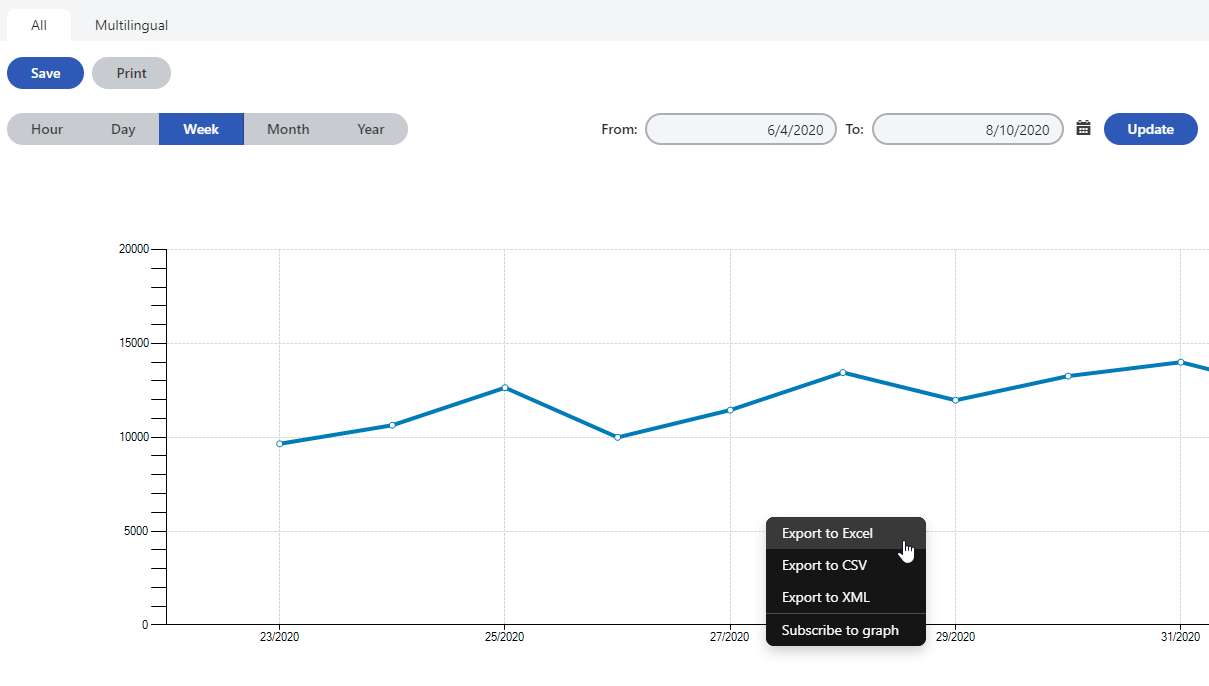 XTR K13 Visualizzazione dei report dei web analytics