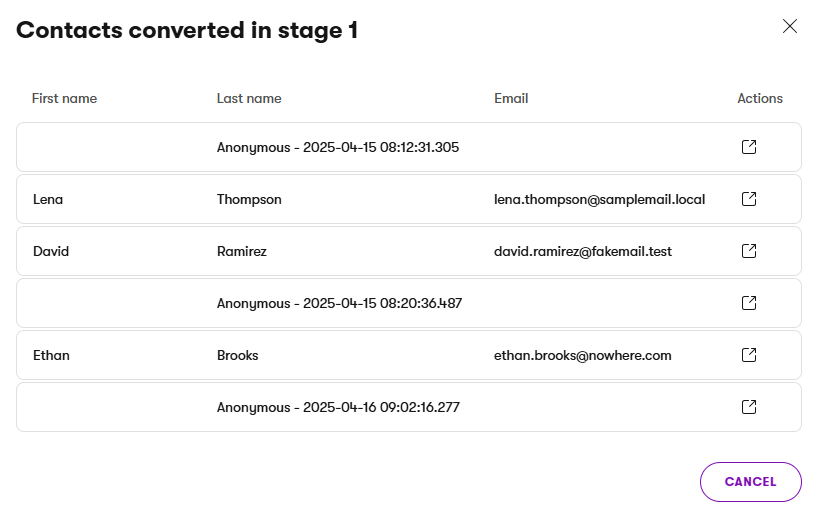 Xperience Customer journeys Dettaglio contatti