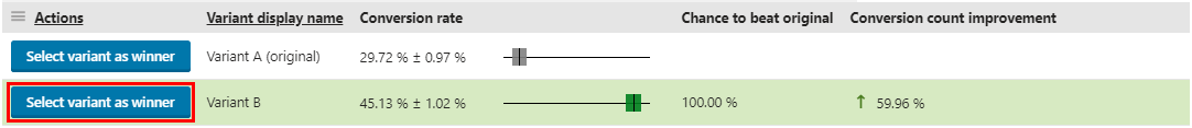Docs K13 Test A/B delle pagine Selezione di un vincitore