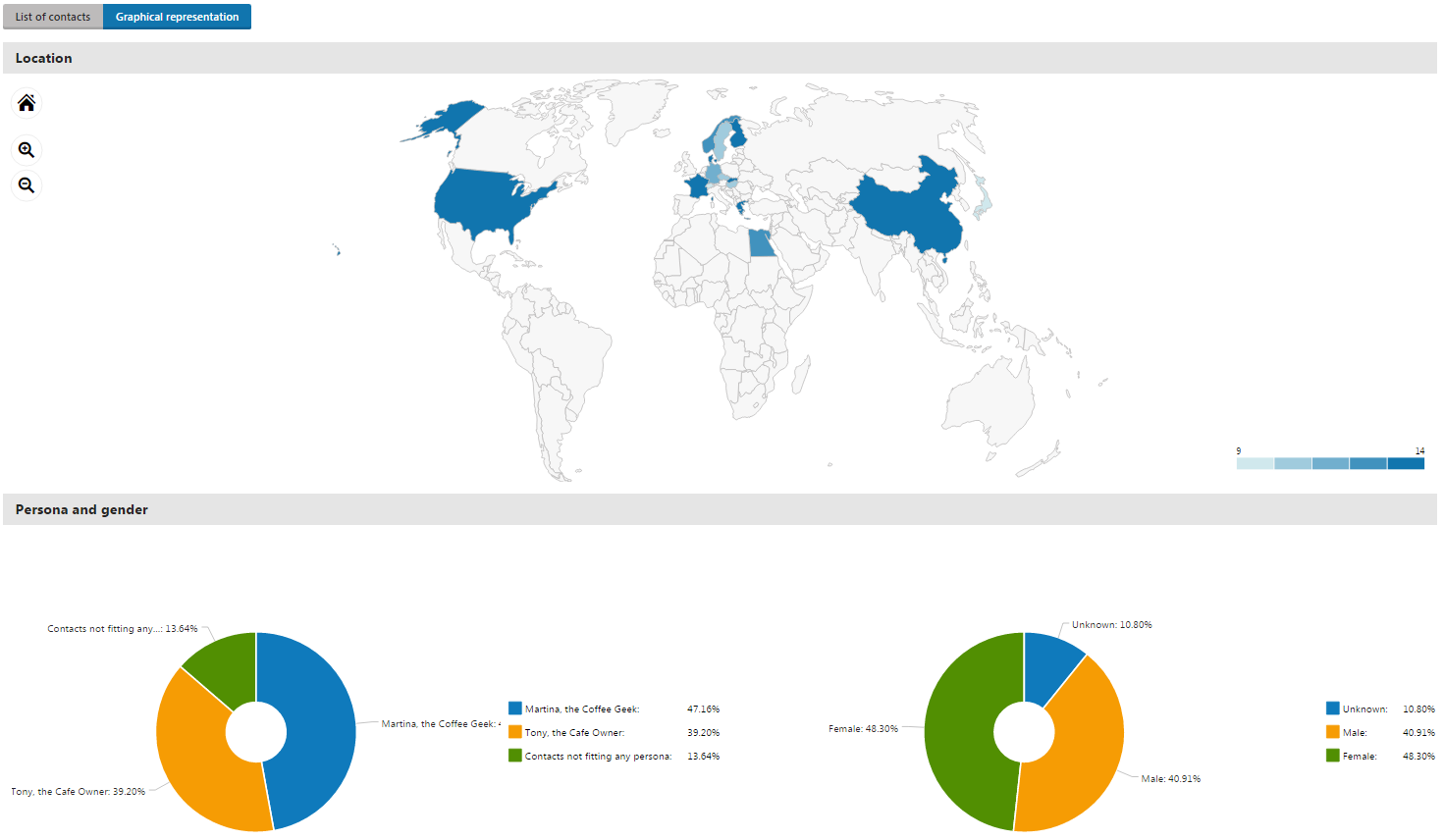 XTR K13 Visualizzazione degli approfondimenti del report email Lavorare con la pagina delle informazioni demografiche dei contatti Graphical representation
