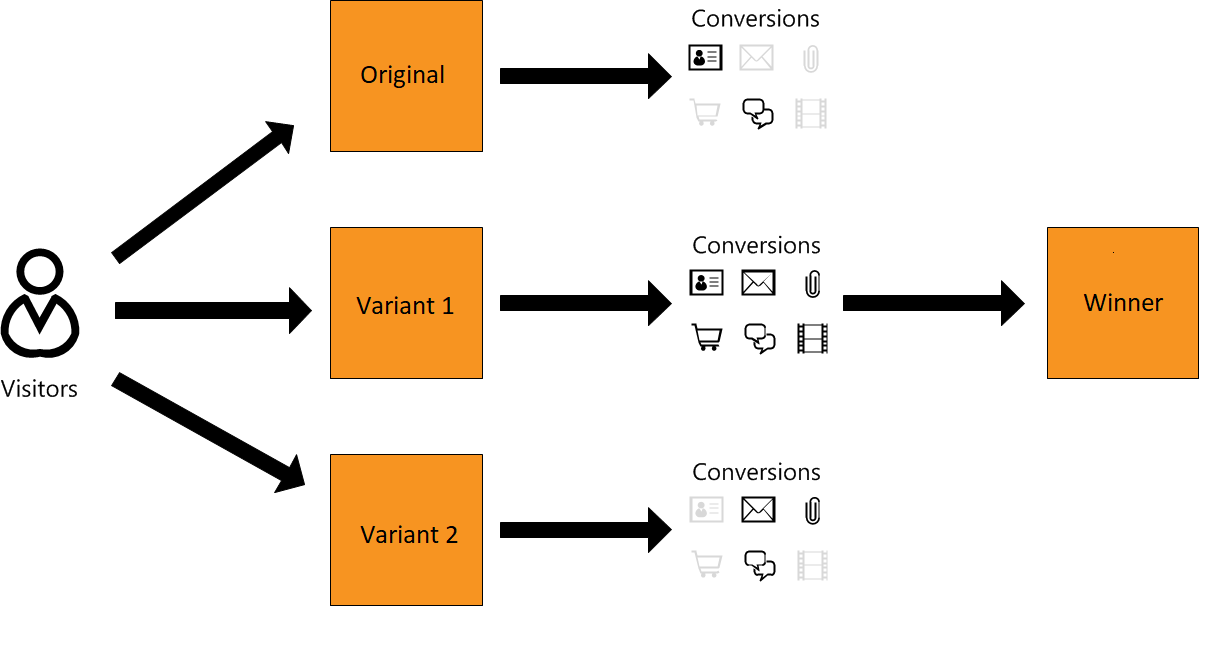 Docs K13 Test A/B delle pagine