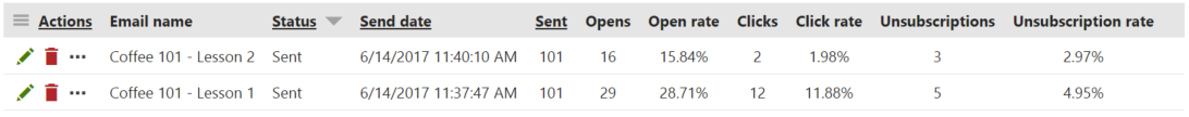 XTR K13 Tracciamento delle email di marketing Visualizzazione delle statistiche sul tasso di apertura