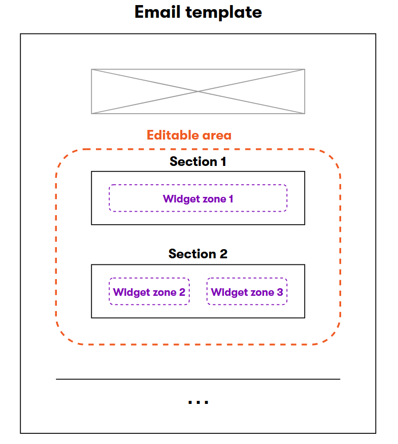 Xperience Creare email in Email Builder Componenti di Email Builder