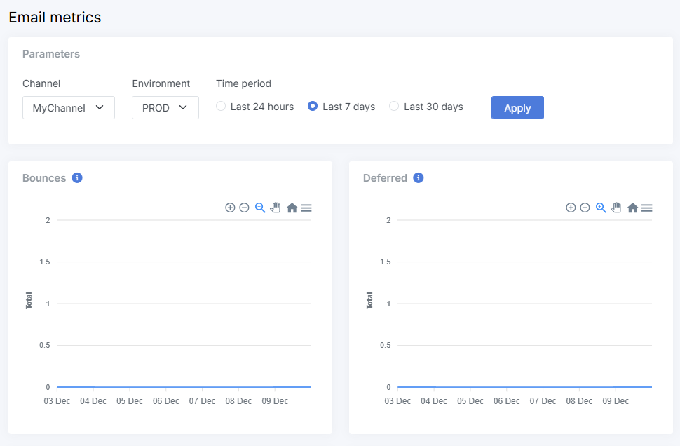 XTR XbyK Monitorare lo stato generale delle email nel Portale Xperience