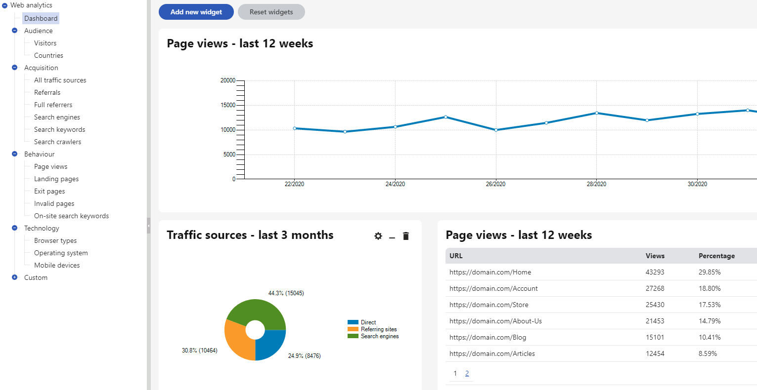 XTR K13 Web analytics